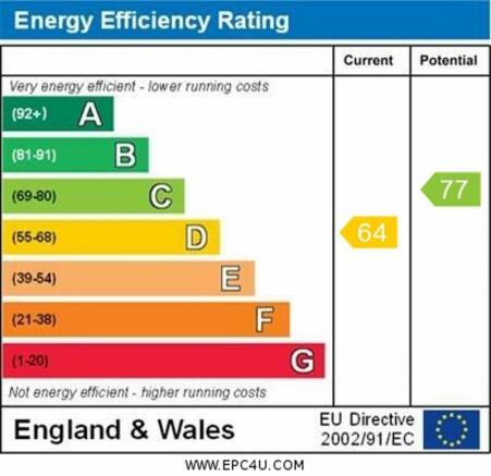 EPC Graph 