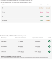 Mobile and Broadband Coverage