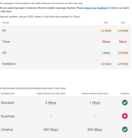 Mobile and Broadband Coverage