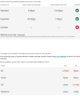 Mobile and Broadband Coverage