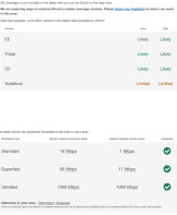 Mobile and Broadband Coverage