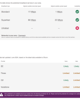 Mobile and Broadband Coverage