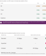 Mobile and Broadband Coverage