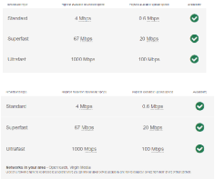 Phone and Internet Signal