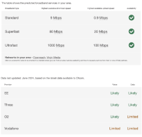 Phone and Internet Signal