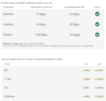 Internet and Phone Signal