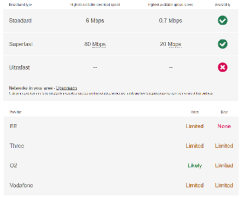 Internet & Phone Signal