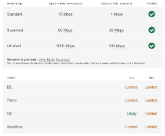 Internet & Phone Signal