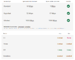 Internet & Phone Signal