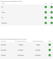 Internet and Phone Signal