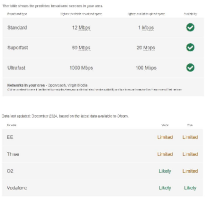 Internet and Phone Signal