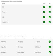 Mobile and Broadband Coverage