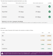 Internet and Phone Signal