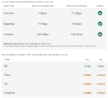 Mobile and Broadband Coverage
