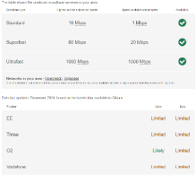 Broadband and Mobile Coverage