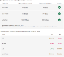 Broadband and Mobile Coverage