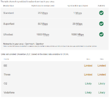 Broadband and Mobile Coverage