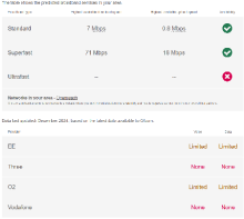 Broadband and Mobile Coverage