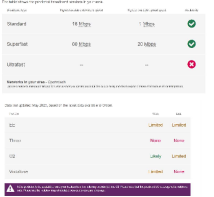 Internet and Phone Signal