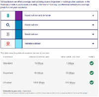 Broadband and Mobile Coverage