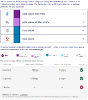 Broadband and Mobile Coverage