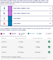 Broadband and Mobile Coverage