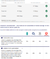 Mobile and Broadband Coverage