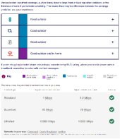 Broadband and Mobile Coverage