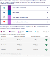 Mobile and Broadband Coverage