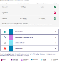 Broadband and Mobile Coverage