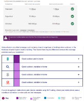 Mobile and Broadband coverage