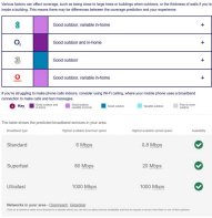 Broadband and Mobile Coverage