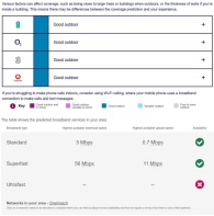 Mobile and Broadband Coverage