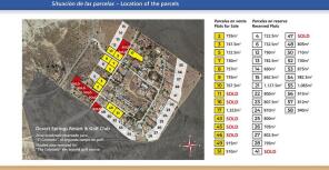 La Ribina plots