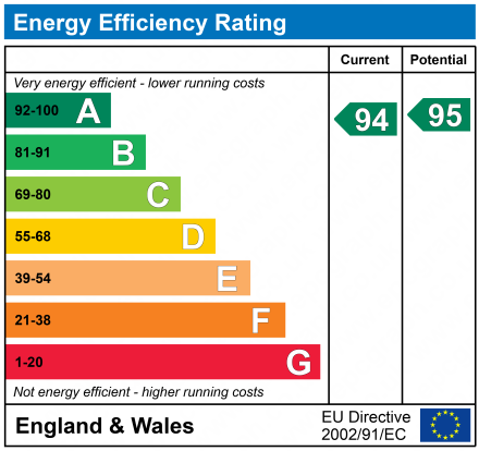 EPC - A Rating