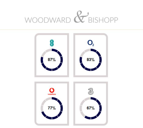 F3 159 Mort Network.png