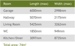 Ground Floor Sizes