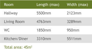 Ground Floor Sizes