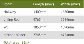 Ground Floor Sizes