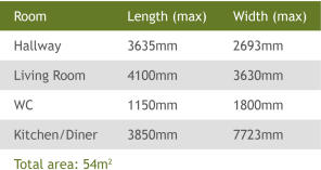 Ground Floor Sizes