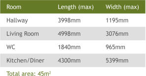 Ground Floor Sizes