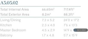 Measurement