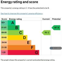 Energy Performance Certificate (Epc)