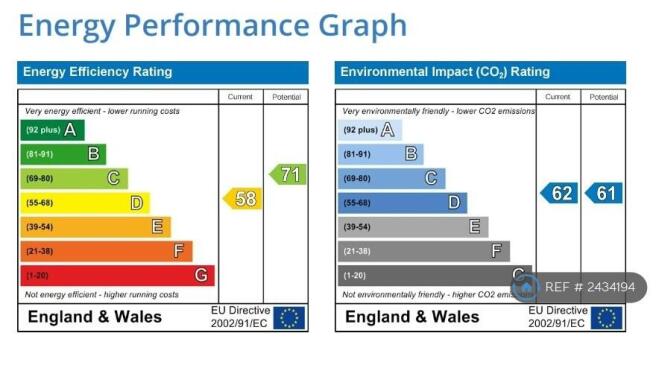 Energy Rating
