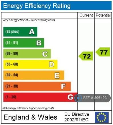 Epc Rating