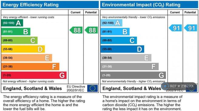 Very Economical On The Bills