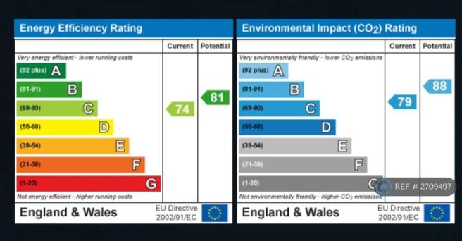 Epc Rating