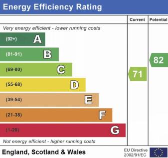 EPC RATING C