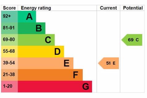 EPC - E