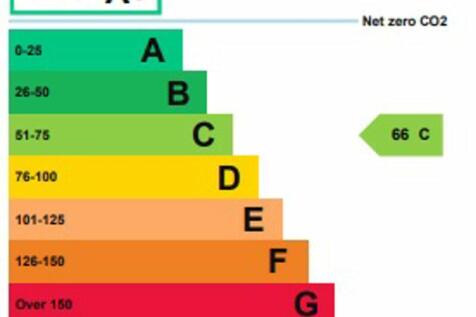 epc graph